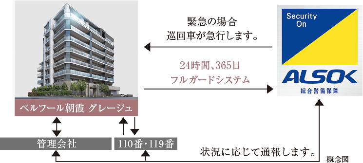 24時間セキュリティシステム