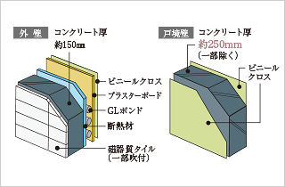 外壁・戸境壁厚