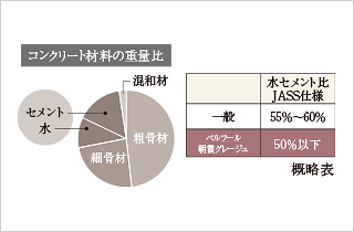 概念表