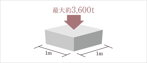 概念図