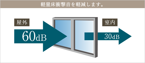 概念図