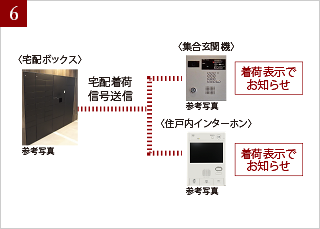 宅配ボックス（集合玄関機連動型／着荷お知らせ機能付）