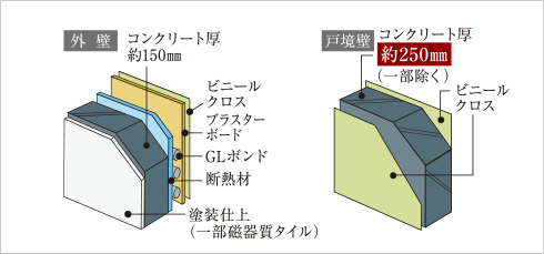 外壁・戸境壁厚