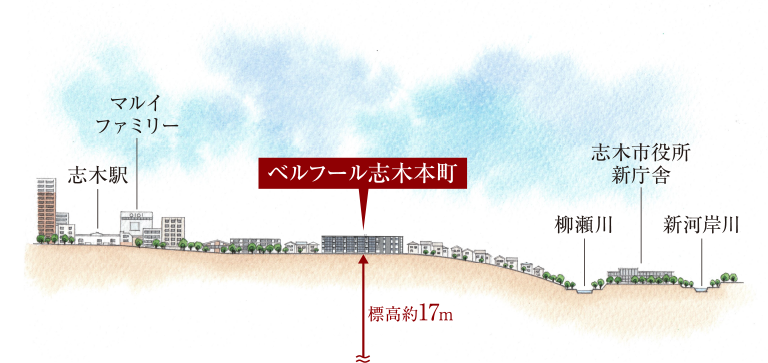 立地概念図イラスト